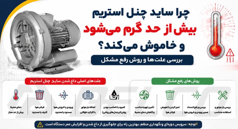 چرا ساید چنل استریم بیش از حد گرم می‌ شود و خاموش می‌ کند؟ بررسی علت‌ ها و روش رفع مشکل